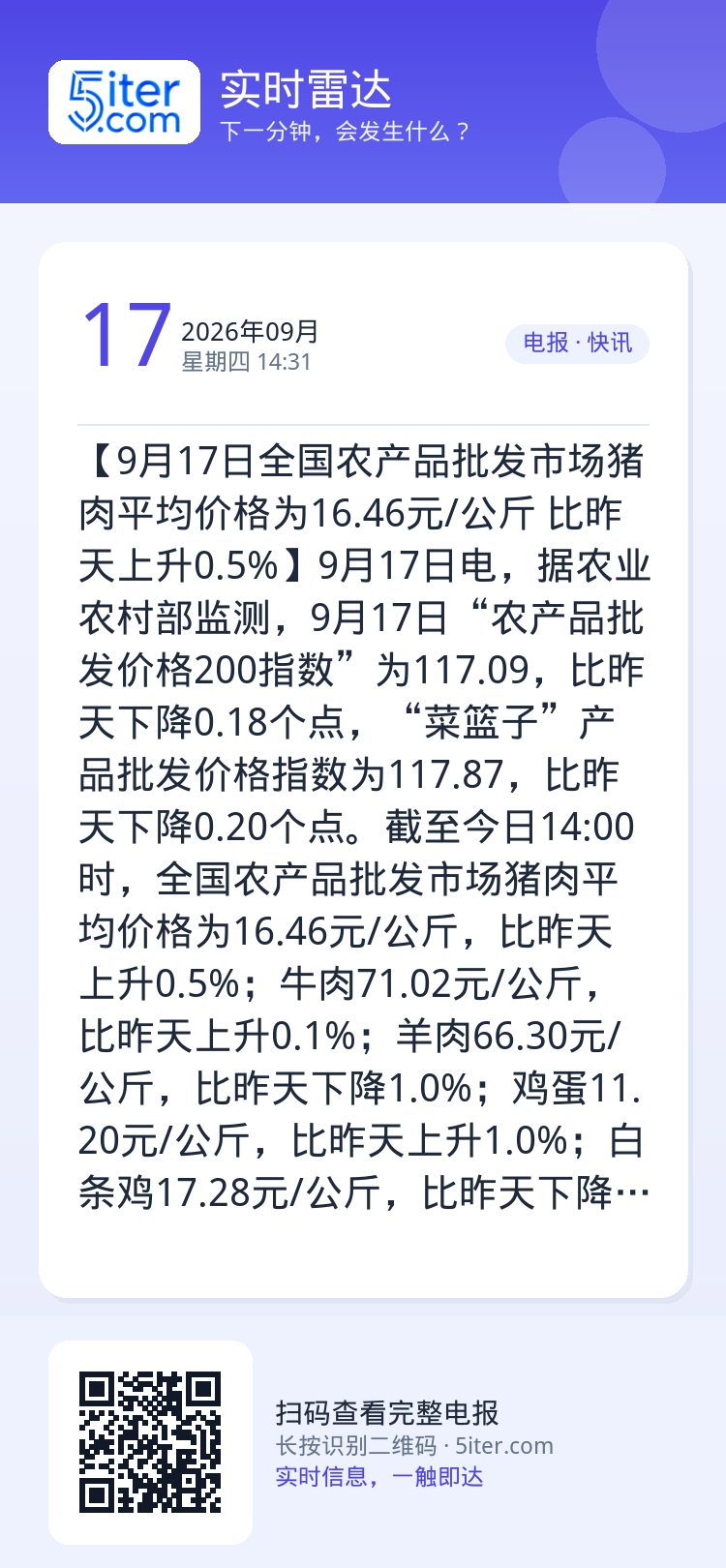 【9月17日全国农产品批发市场猪肉平均价格为16.46元/公斤 比昨天上升0.5%】9月17日电，据农业农村部监测，9月