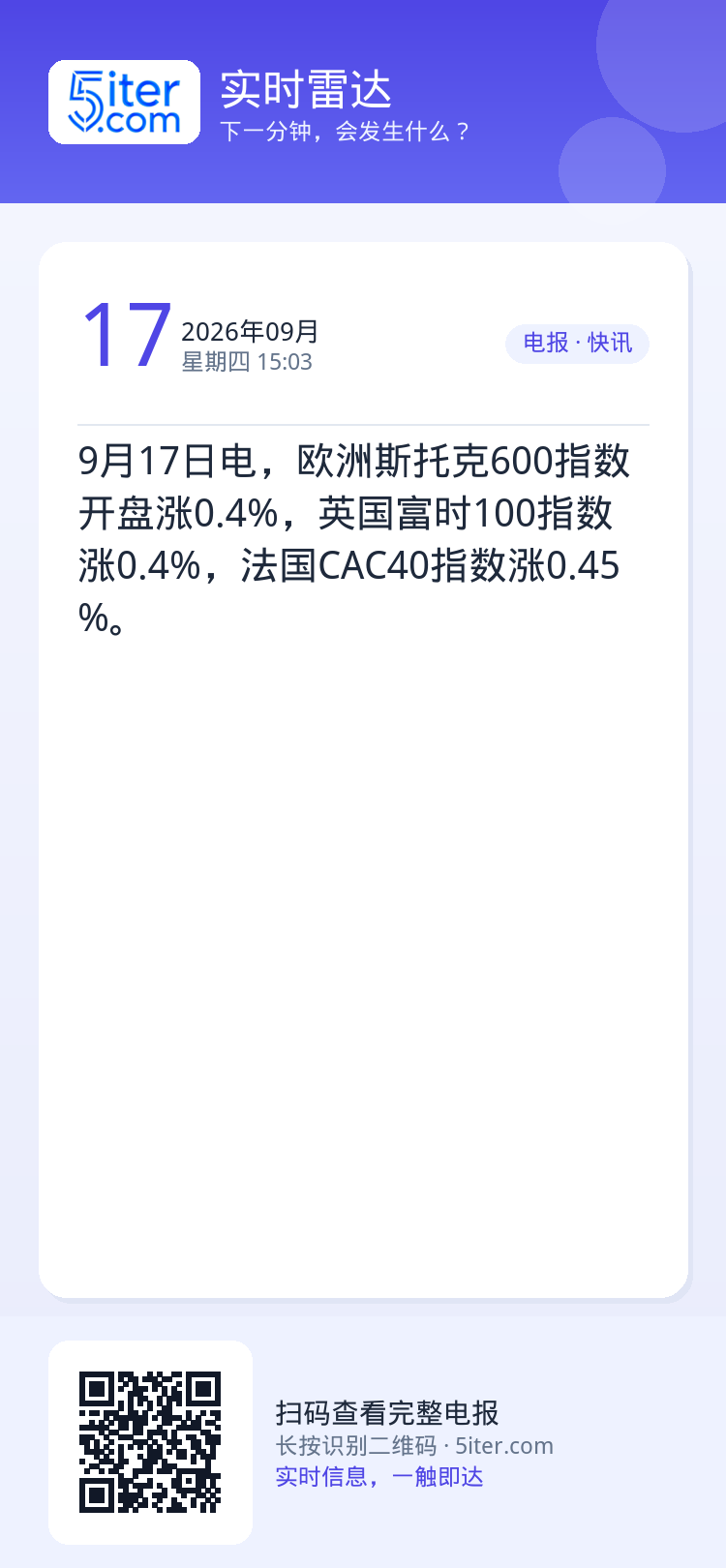 9月17日电，欧洲斯托克600指数开盘涨0.4%，英国富时100指数涨0.4%，法国CAC40指数涨0.45%。