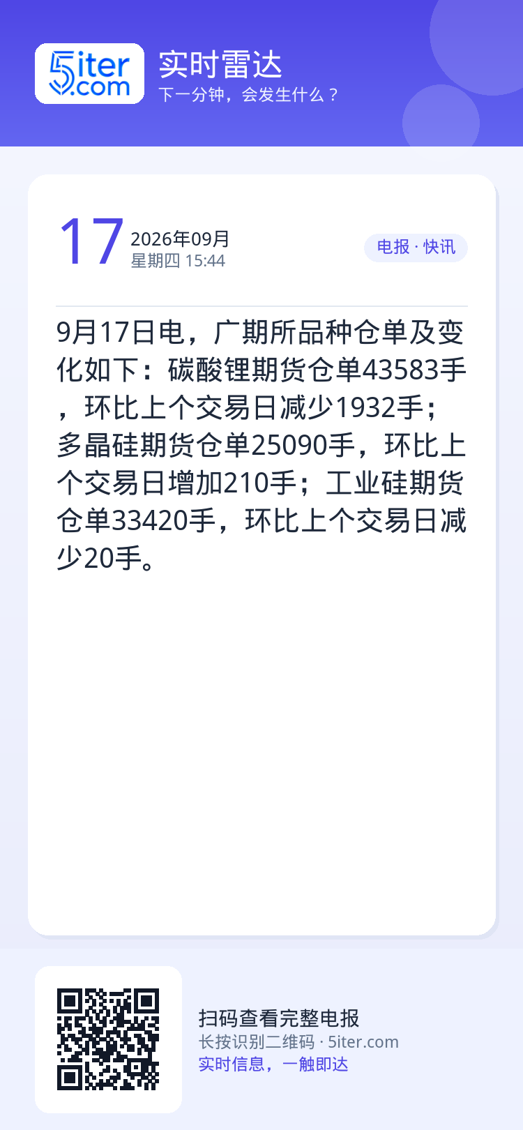 9月17日电，广期所品种仓单及变化如下：碳酸锂期货仓单43583手，环比上个交易日减少1932手；多晶硅期货仓单2509