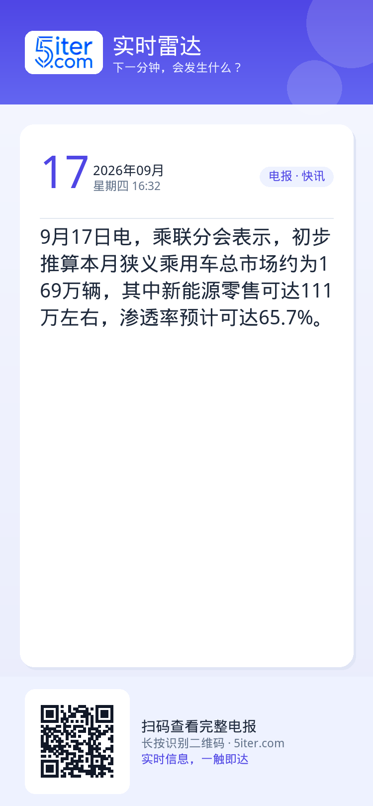 9月17日电，乘联分会表示，初步推算本月狭义乘用车总市场约为169万辆，其中新能源零售可达111万左右，渗透率预计可达6