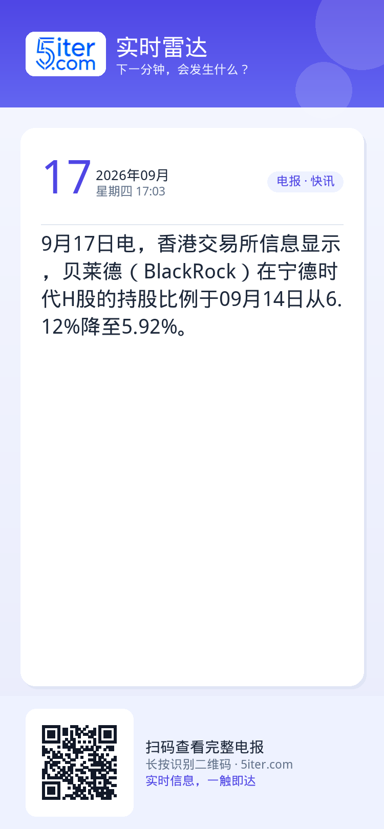 9月17日电，香港交易所信息显示，贝莱德（BlackRock）在宁德时代H股的持股比例于09月14日从6.12%降至5.