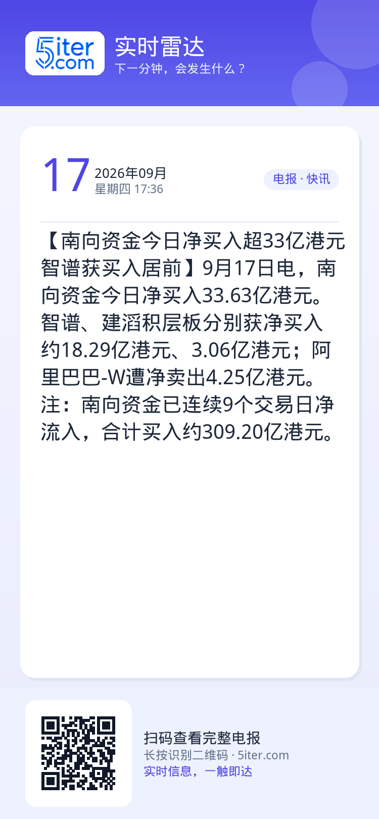 【南向资金今日净买入超33亿港元 智谱获买入居前】9月17日电，南向资金今日净买入33.63亿港元。智谱、建滔积层板分别