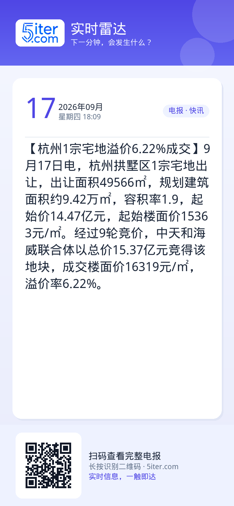 【杭州1宗宅地溢价6.22%成交】9月17日电，杭州拱墅区1宗宅地出让，出让面积49566㎡，规划建筑面积约9.42万㎡