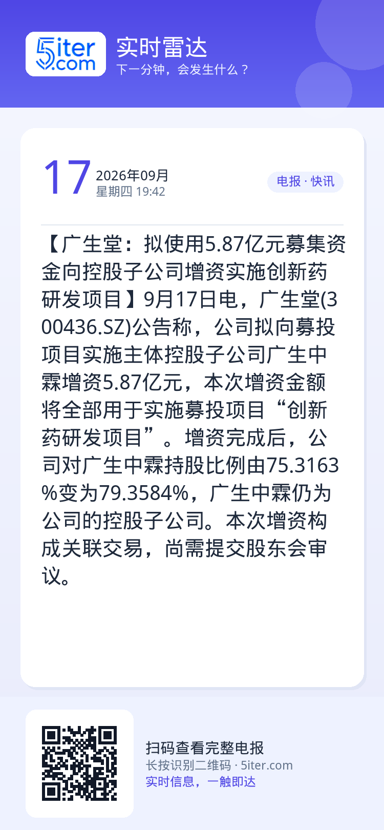 【广生堂：拟使用5.87亿元募集资金向控股子公司增资实施创新药研发项目】9月17日电，广生堂(300436.SZ)公告称
