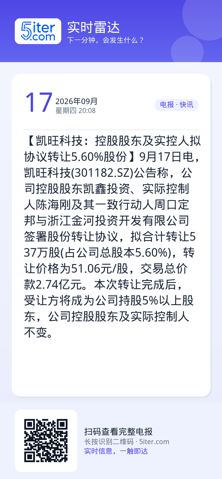 【凯旺科技：控股股东及实控人拟协议转让5.60%股份】9月17日电，凯旺科技(301182.SZ)公告称，公司控股股东凯