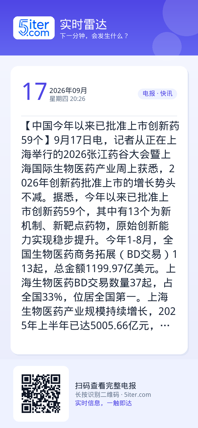 【中国今年以来已批准上市创新药59个】9月17日电，记者从正在上海举行的2026张江药谷大会暨上海国际生物医药产业周上获