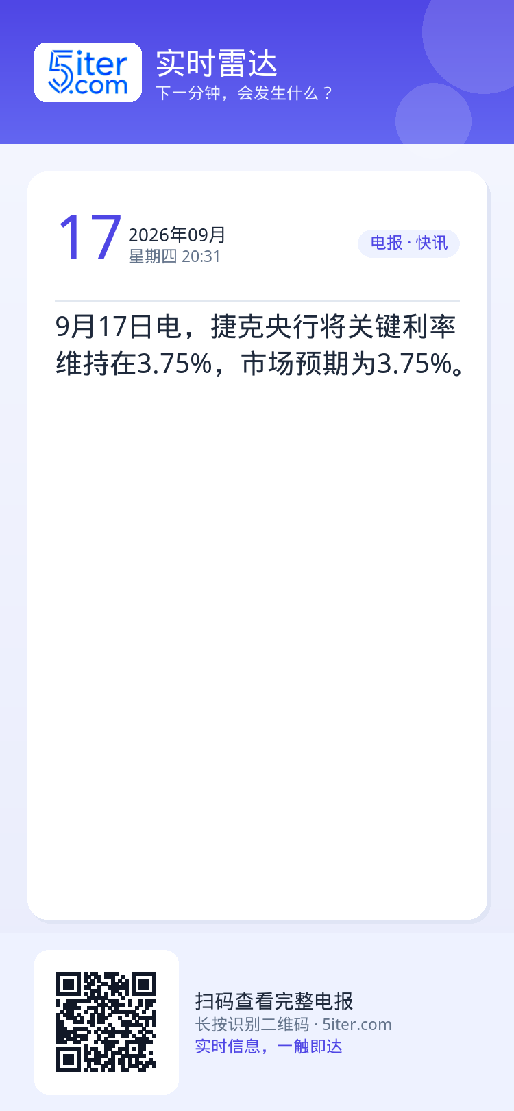 9月17日电，捷克央行将关键利率维持在3.75%，市场预期为3.75%。