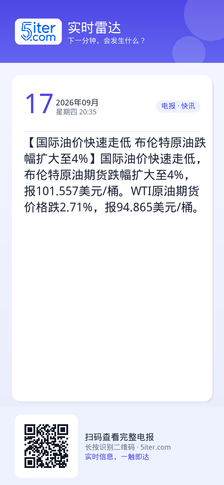 【国际油价快速走低 布伦特原油跌幅扩大至4%】国际油价快速走低，布伦特原油期货跌幅扩大至4%，报101.557美元/桶。