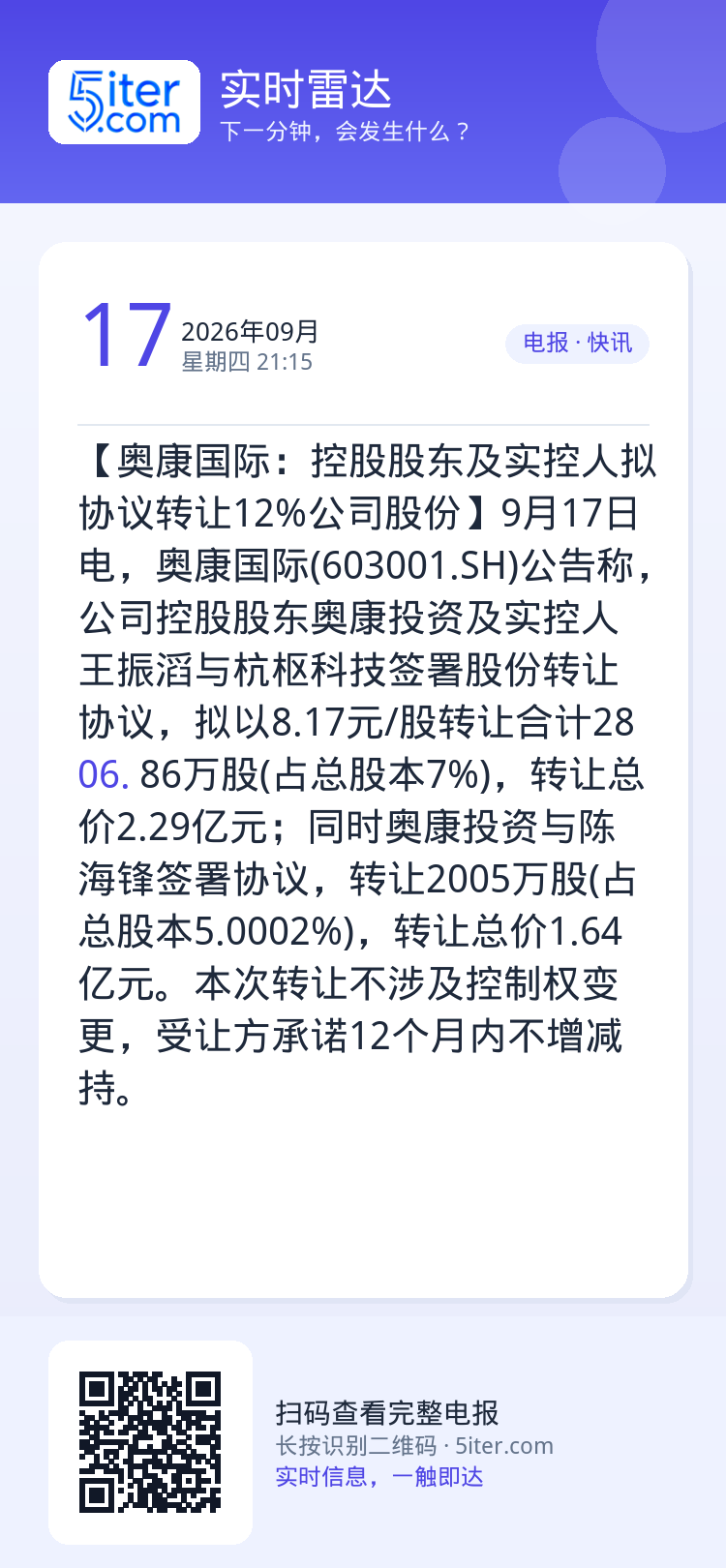 【奥康国际：控股股东及实控人拟协议转让12%公司股份】9月17日电，奥康国际(603001.SH)公告称，公司控股股东奥
