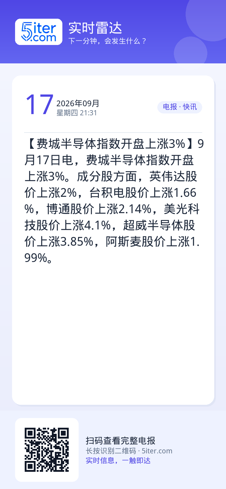 【费城半导体指数开盘上涨3%】9月17日电，费城半导体指数开盘上涨3%。成分股方面，英伟达股价上涨2%，台积电股价上涨1
