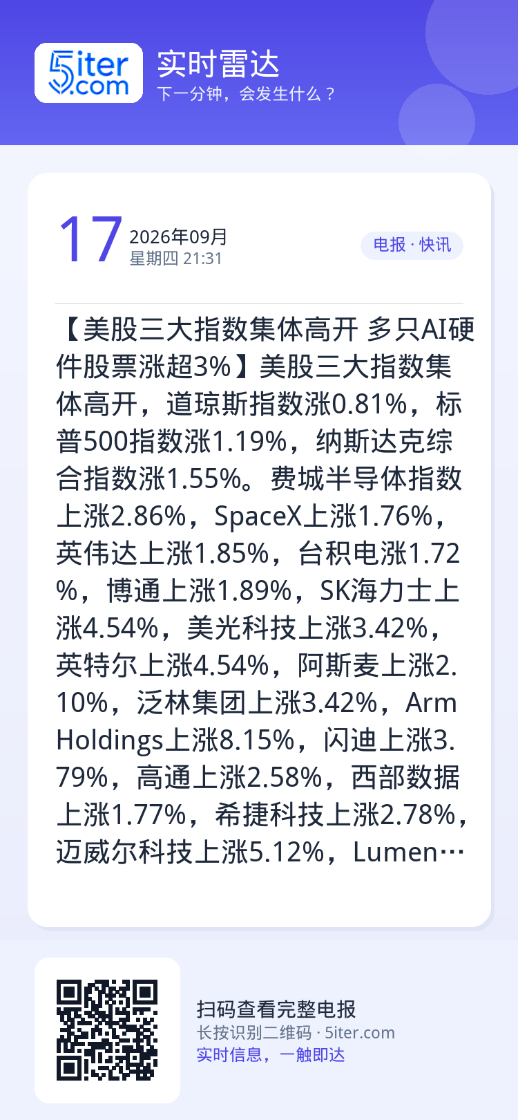 【美股三大指数集体高开 多只AI硬件股票涨超3%】美股三大指数集体高开，道琼斯指数涨0.81%，标普500指数涨1.19