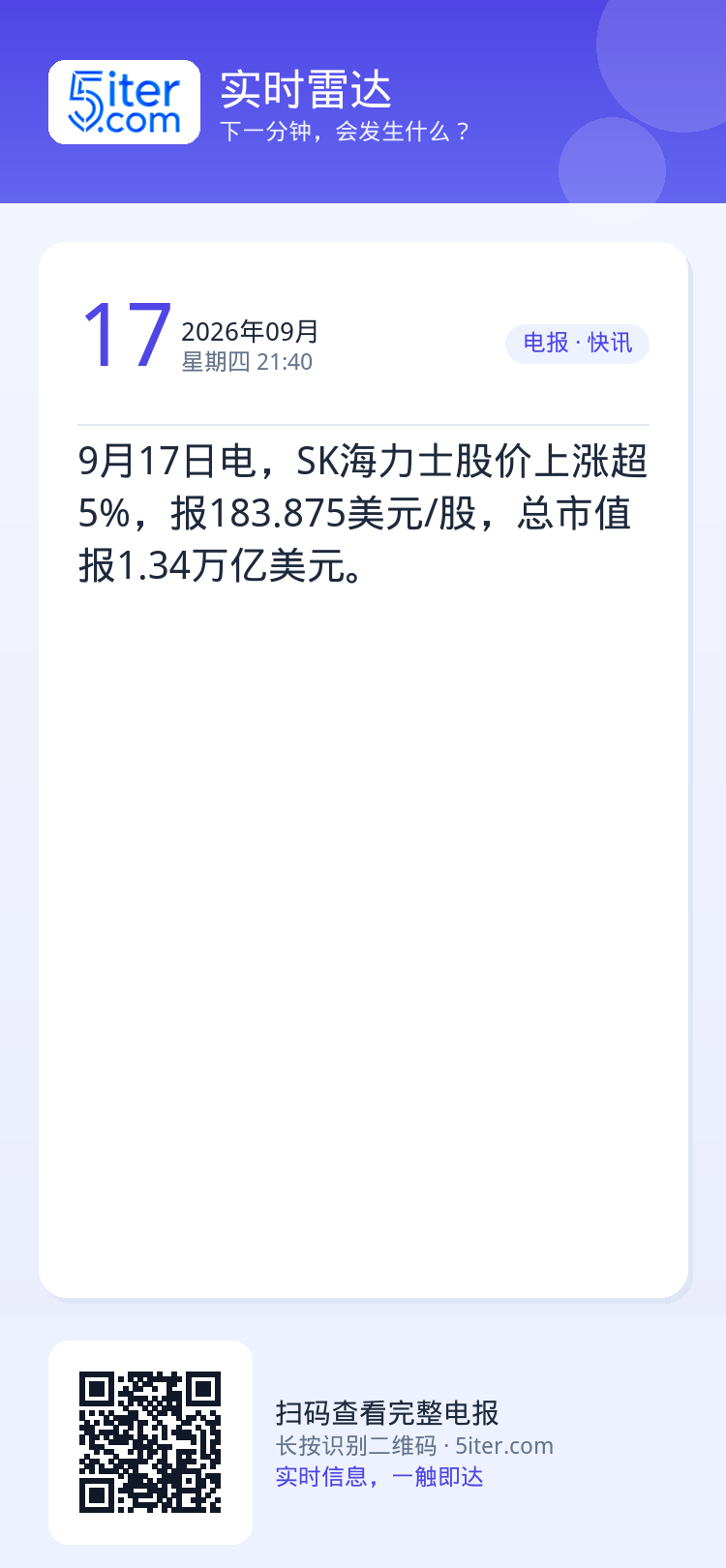 9月17日电，SK海力士股价上涨超5%，报183.875美元/股，总市值报1.34万亿美元。