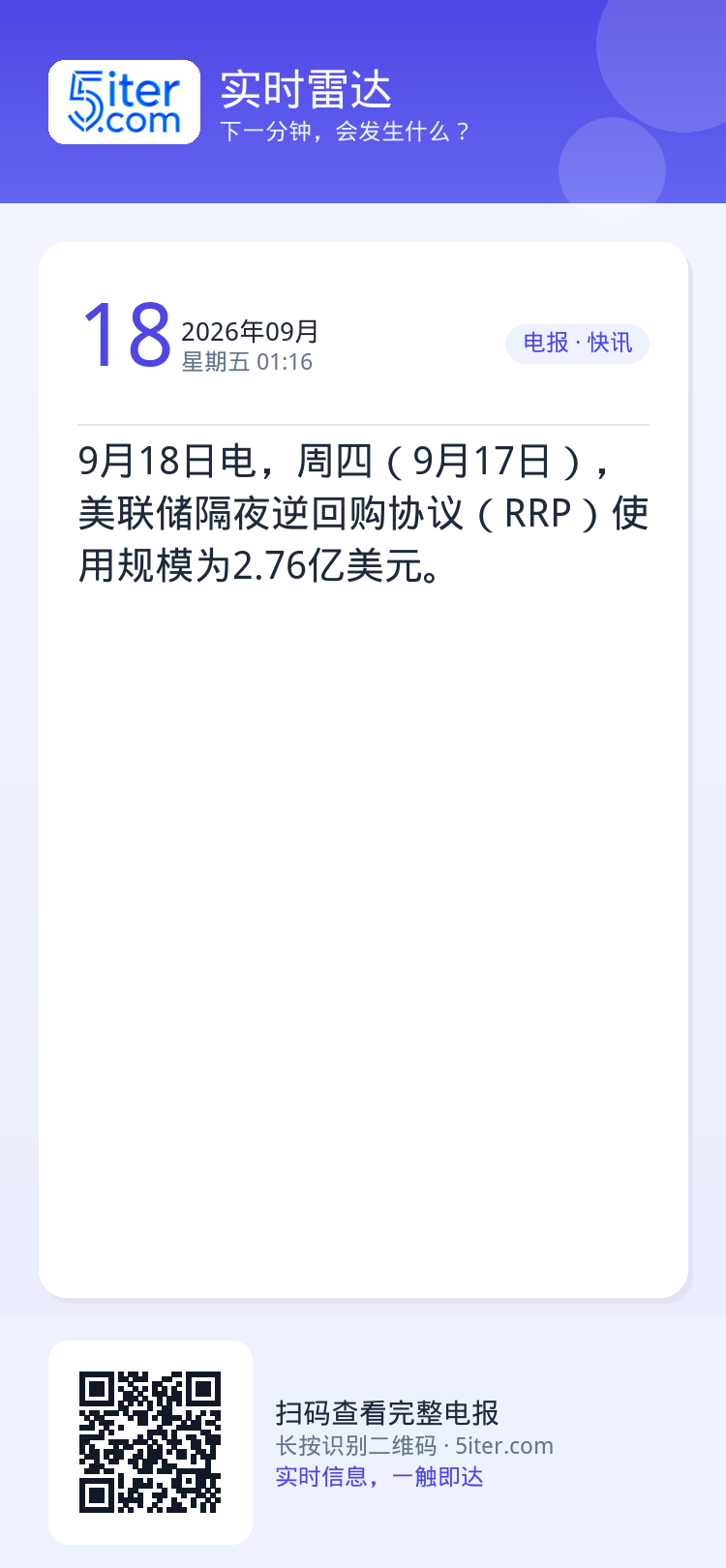 9月18日电，周四（9月17日），美联储隔夜逆回购协议（RRP）使用规模为2.76亿美元。