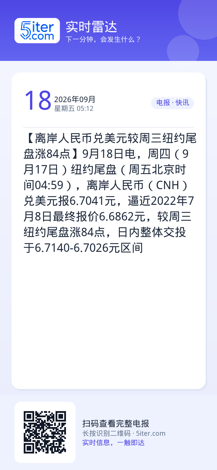 【离岸人民币兑美元较周三纽约尾盘涨84点】9月18日电，周四（9月17日）纽约尾盘（周五北京时间04:59），离岸人民币
