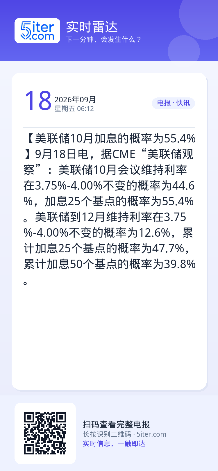 【美联储10月加息的概率为55.4%】9月18日电，据CME“美联储观察”：美联储10月会议维持利率在3.75%-4.0