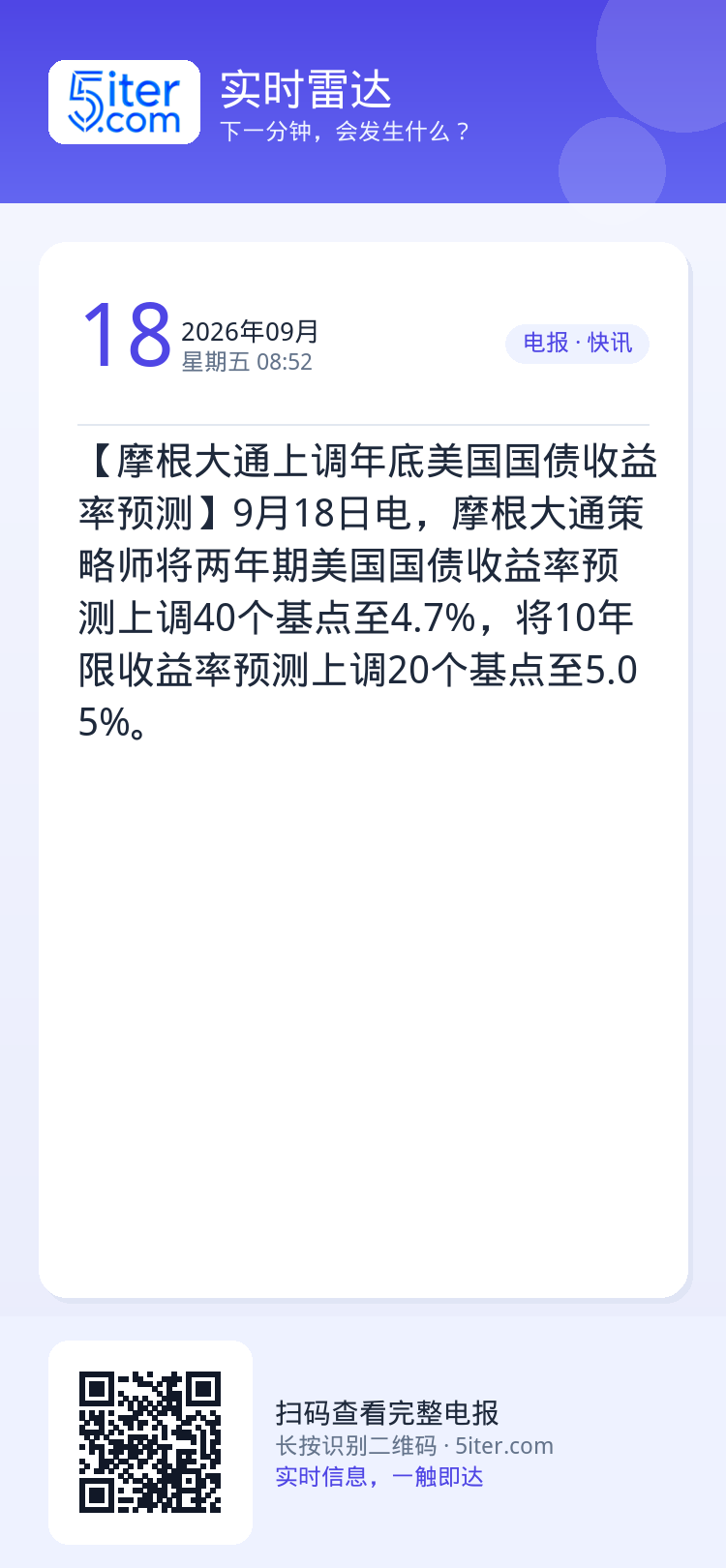 【摩根大通上调年底美国国债收益率预测】9月18日电，摩根大通策略师将两年期美国国债收益率预测上调40个基点至4.7%，将