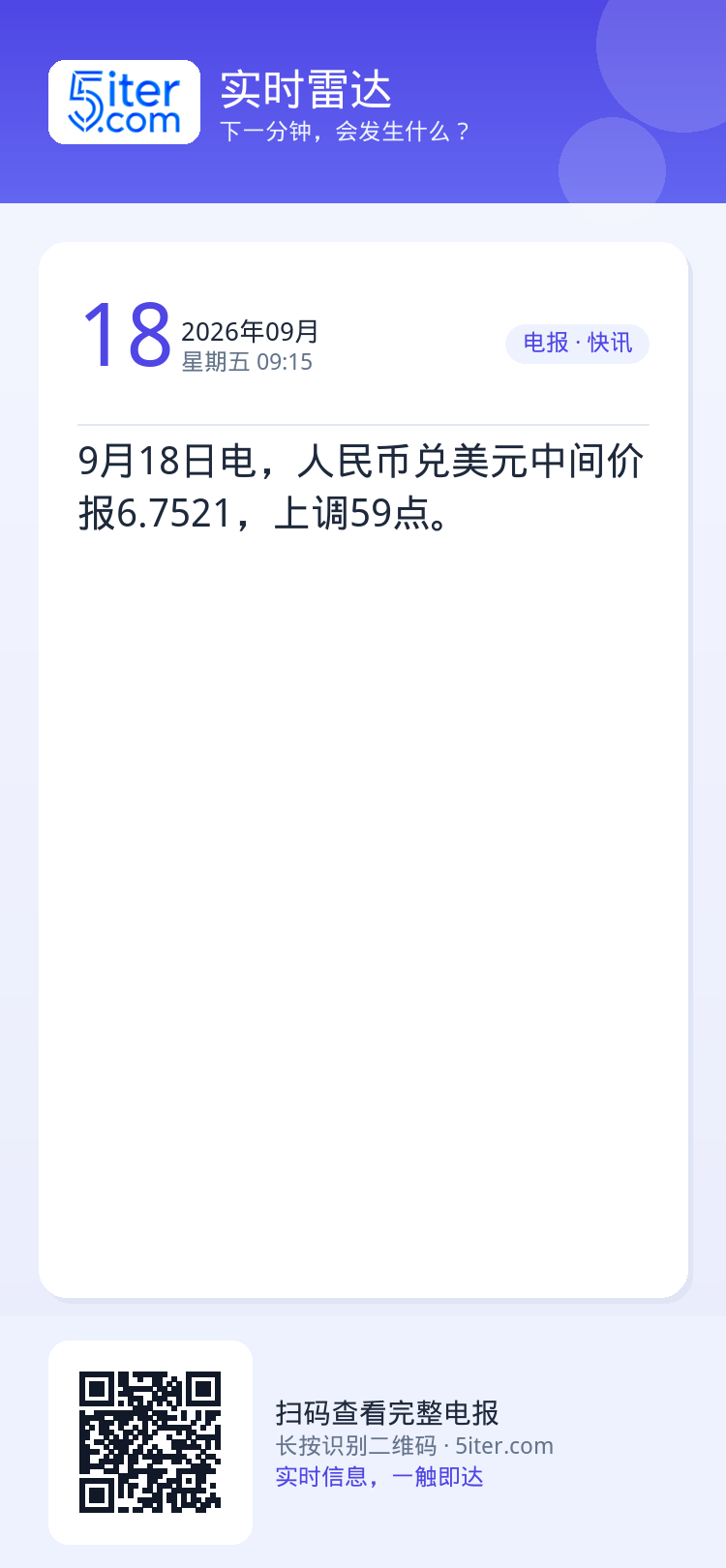 9月18日电，人民币兑美元中间价报6.7521，上调59点。