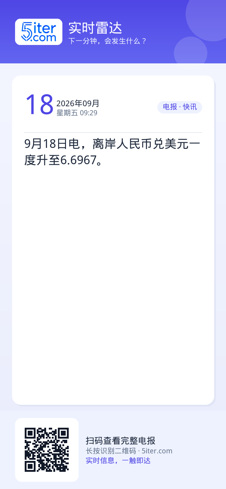 9月18日电，离岸人民币兑美元一度升至6.6967。