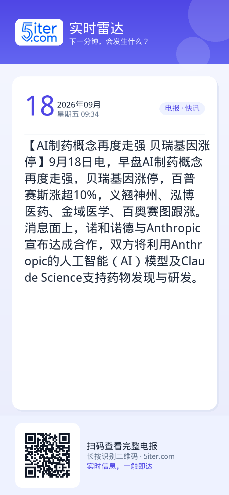 【AI制药概念再度走强 贝瑞基因涨停】9月18日电，早盘AI制药概念再度走强，贝瑞基因涨停，百普赛斯涨超10%，义翘神州
