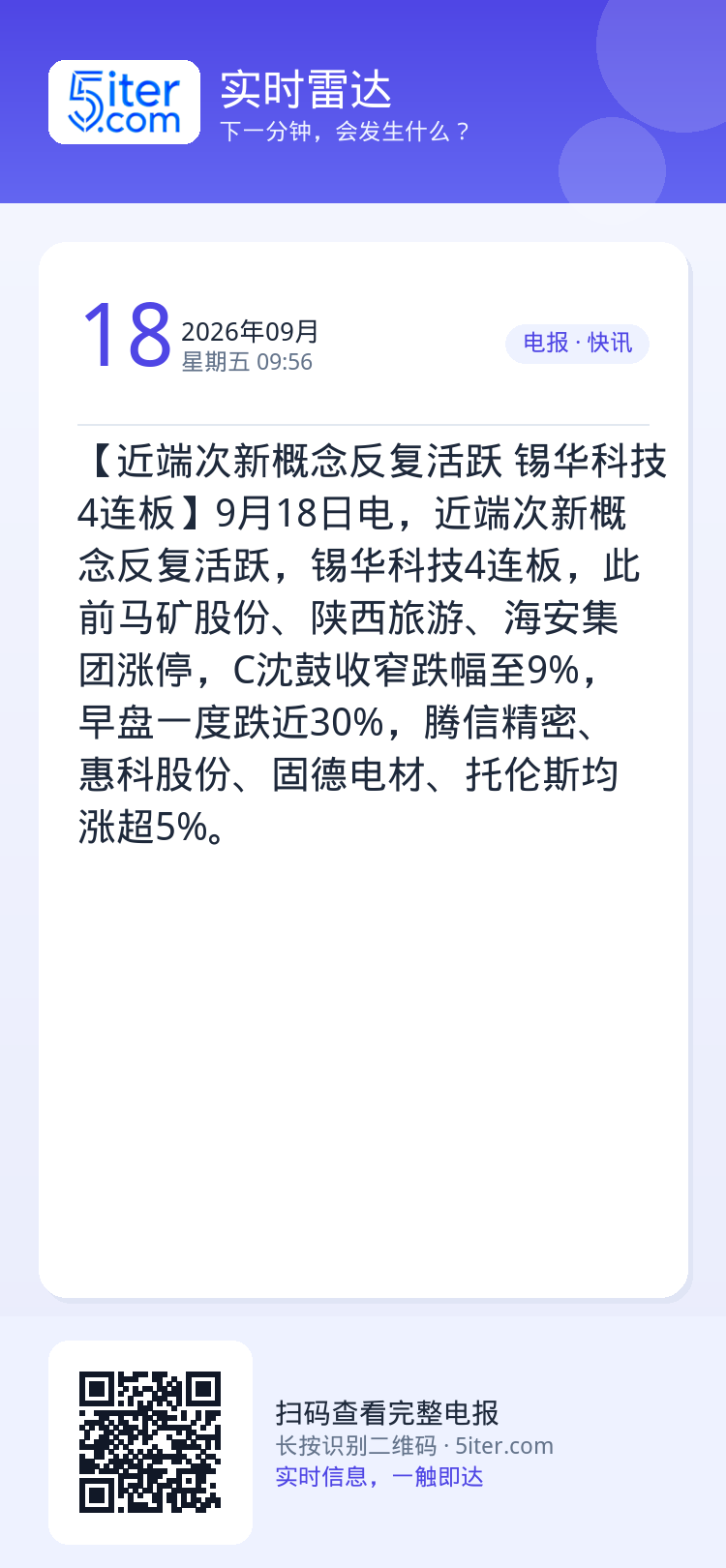 【近端次新概念反复活跃 锡华科技4连板】9月18日电，近端次新概念反复活跃，锡华科技4连板，此前马矿股份、陕西旅游、海安