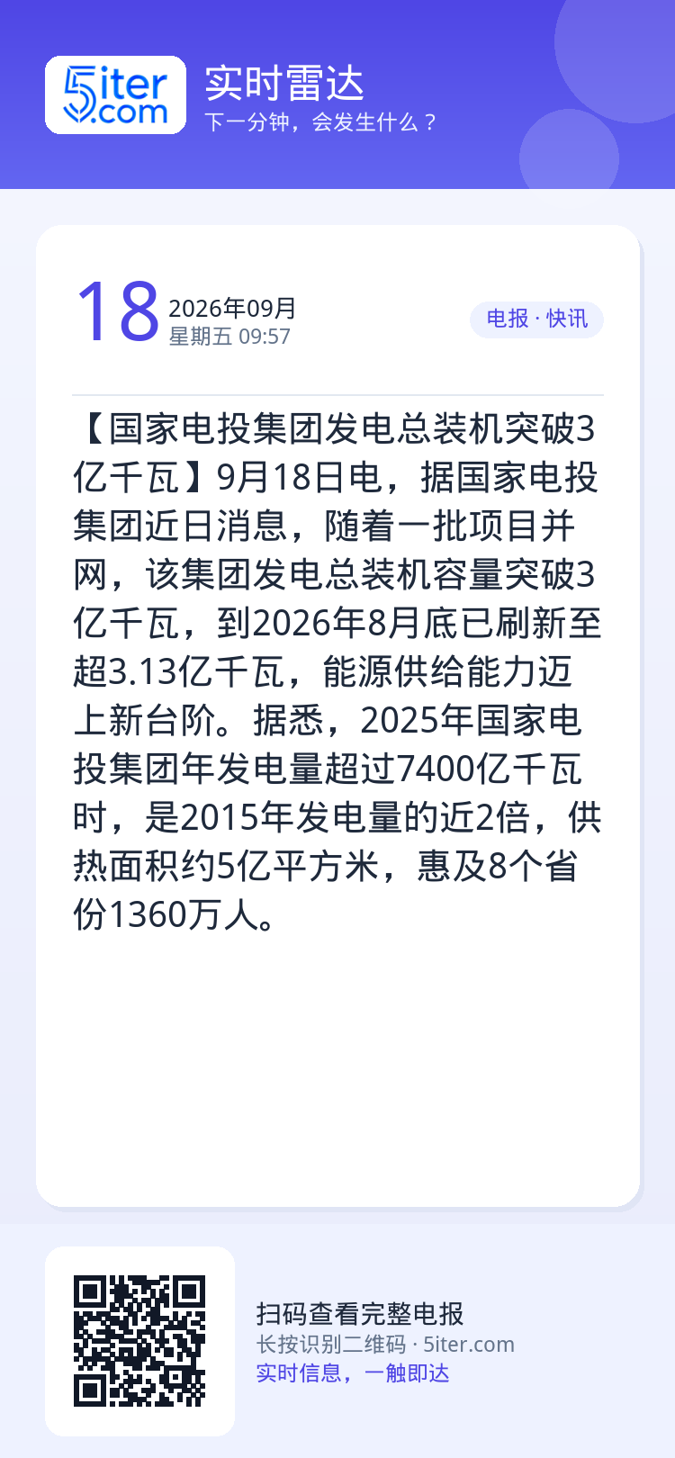 【国家电投集团发电总装机突破3亿千瓦】9月18日电，据国家电投集团近日消息，随着一批项目并网，该集团发电总装机容量突破3