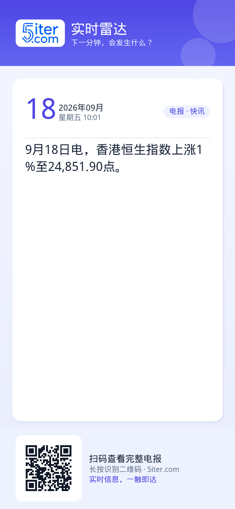 9月18日电，香港恒生指数上涨1%至24,851.90点。