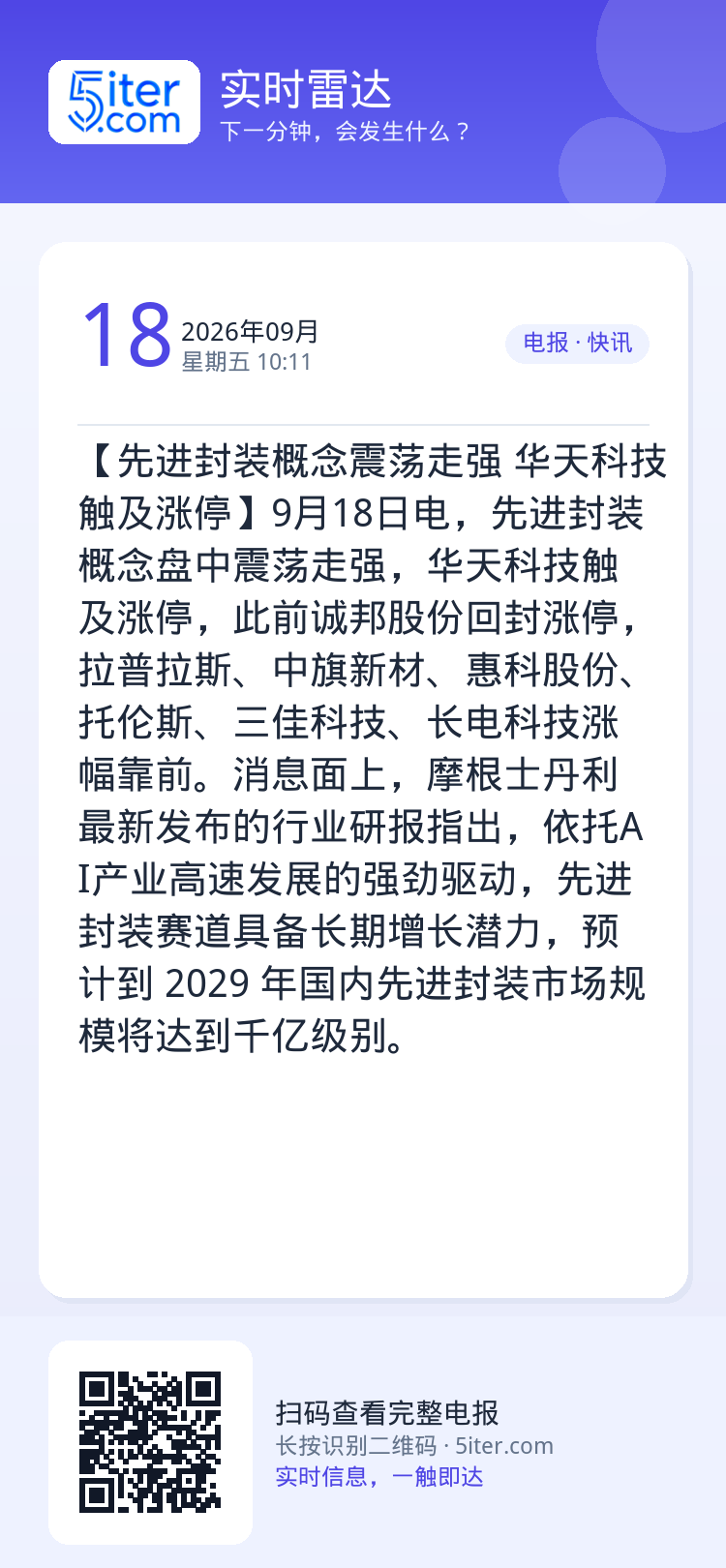 【先进封装概念震荡走强 华天科技触及涨停】9月18日电，先进封装概念盘中震荡走强，华天科技触及涨停，此前诚邦股份回封涨停