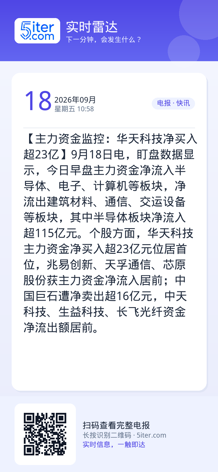 【主力资金监控：华天科技净买入超23亿】9月18日电，盯盘数据显示，今日早盘主力资金净流入半导体、电子、计算机等板块，净
