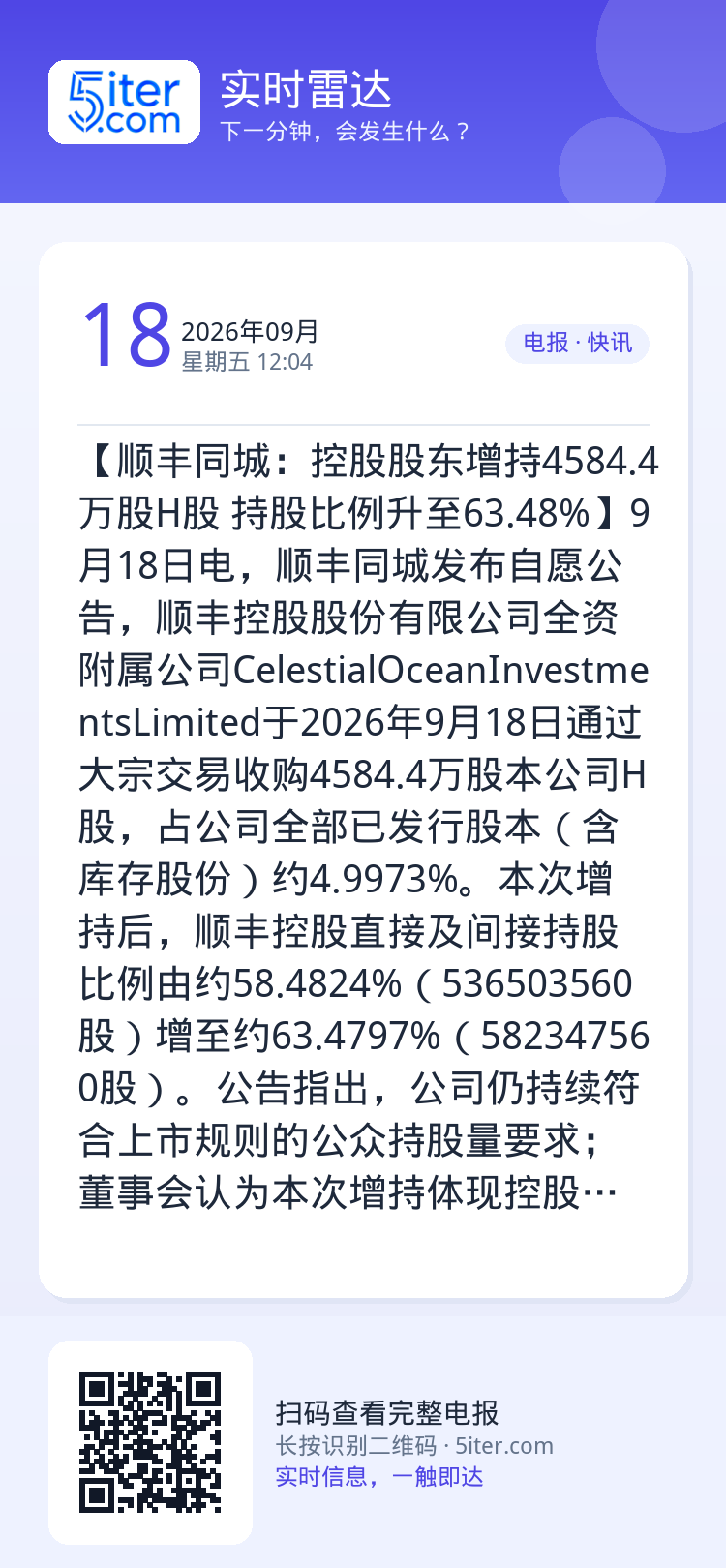 【顺丰同城：控股股东增持4584.4万股H股 持股比例升至63.48%】9月18日电，顺丰同城发布自愿公告，顺丰控股股份