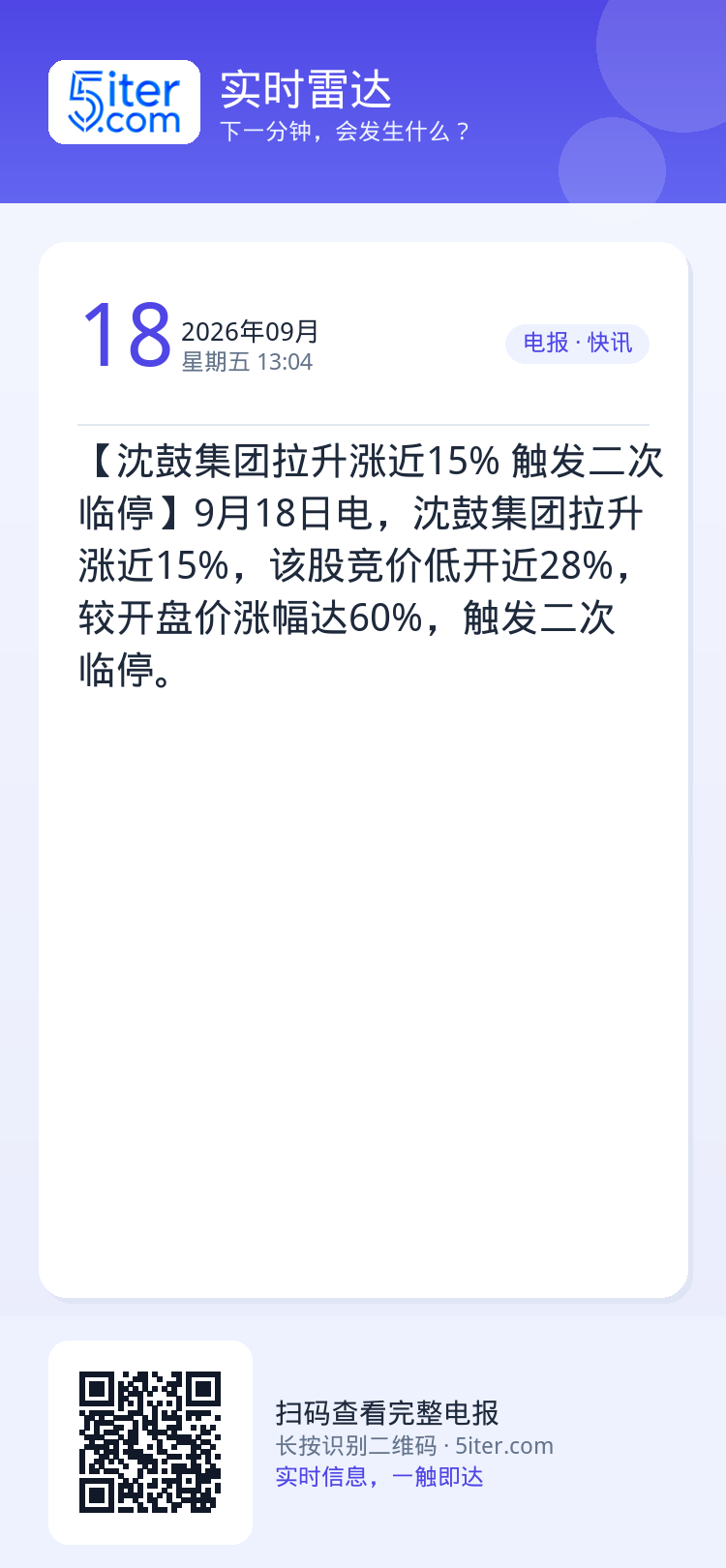 【沈鼓集团拉升涨近15% 触发二次临停】9月18日电，沈鼓集团拉升涨近15%，该股竞价低开近28%，较开盘价涨幅达60%