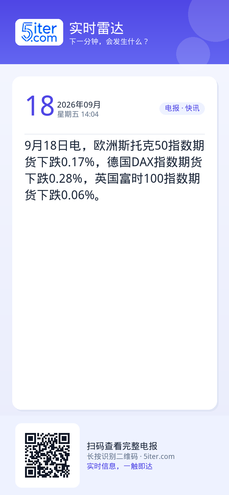 9月18日电，欧洲斯托克50指数期货下跌0.17%，德国DAX指数期货下跌0.28%，英国富时100指数期货下跌0.06