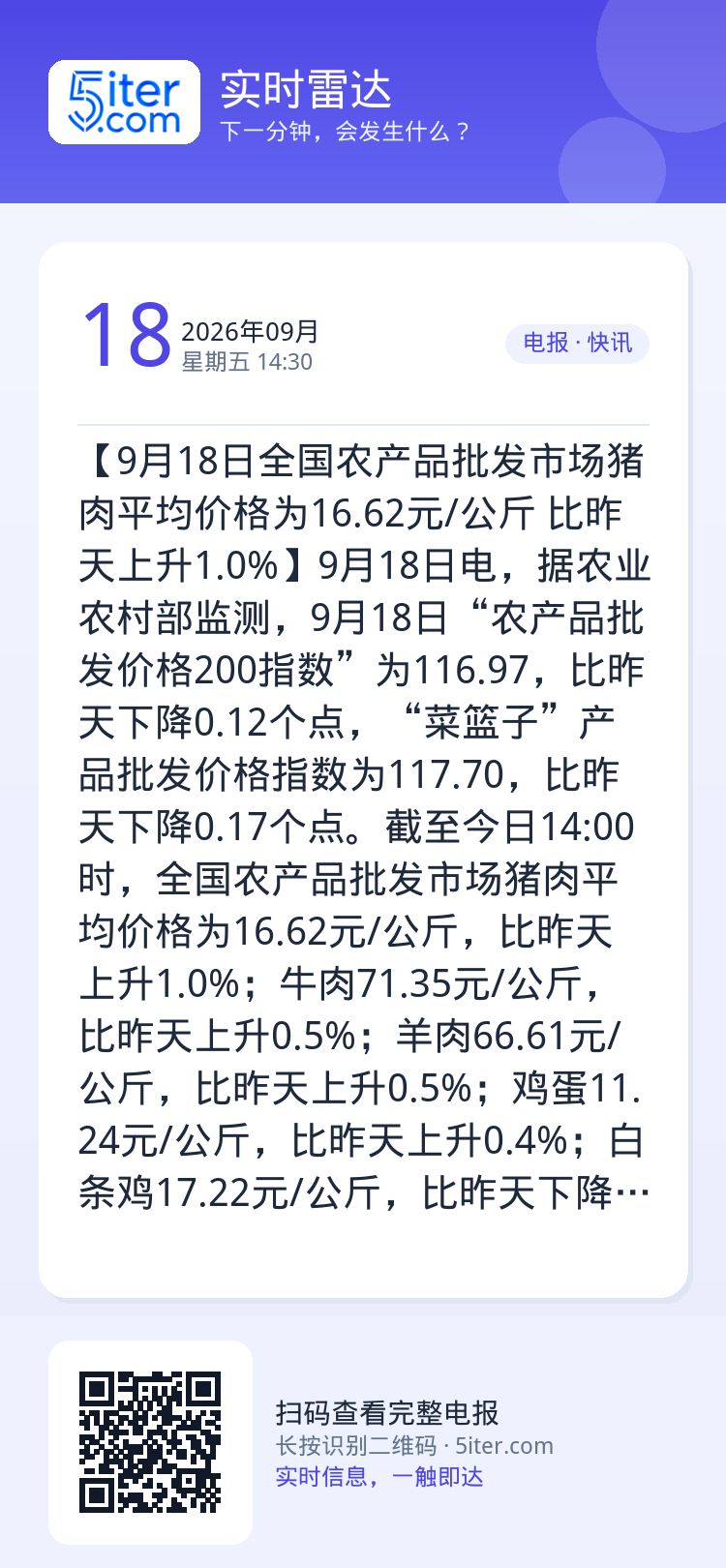 【9月18日全国农产品批发市场猪肉平均价格为16.62元/公斤 比昨天上升1.0%】9月18日电，据农业农村部监测，9月