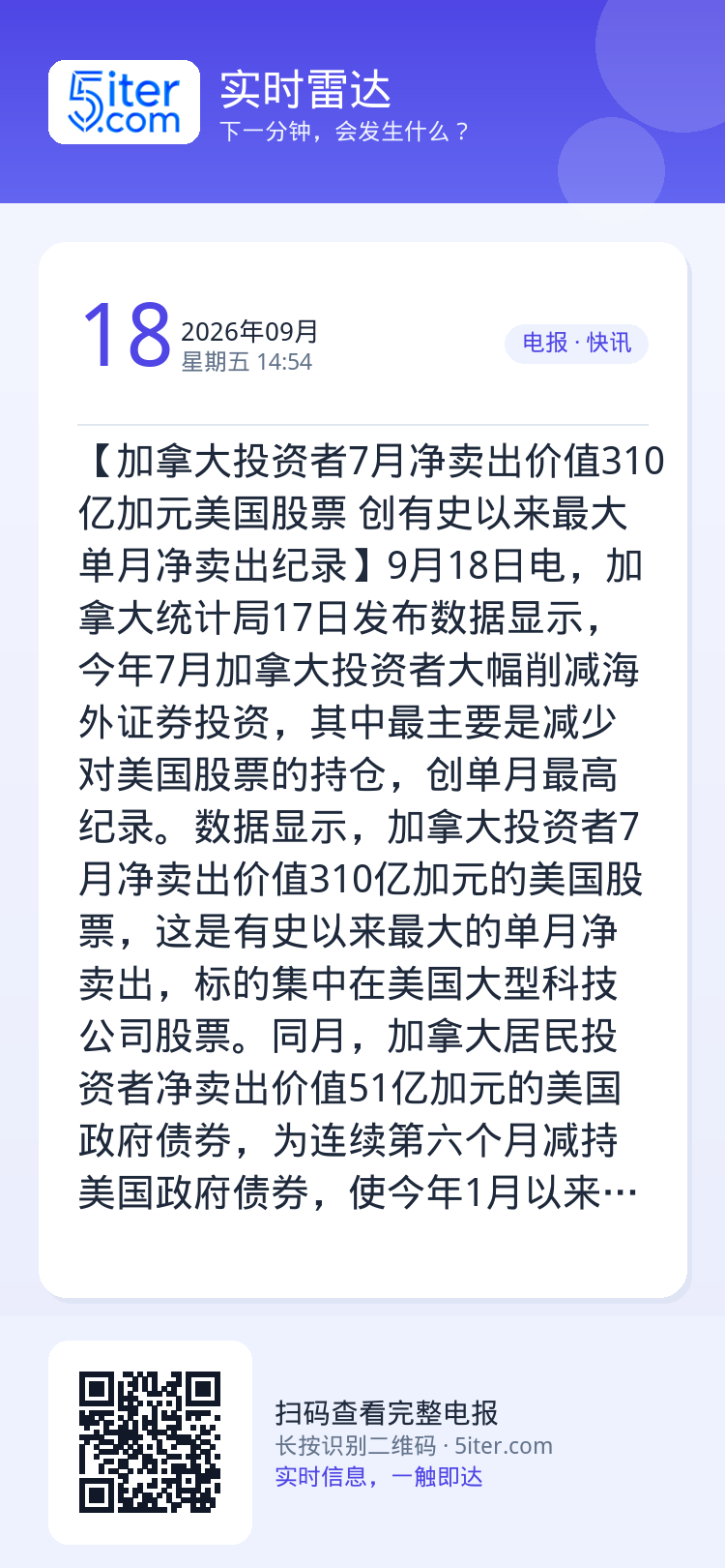 【加拿大投资者7月净卖出价值310亿加元美国股票 创有史以来最大单月净卖出纪录】9月18日电，加拿大统计局17日发布数据