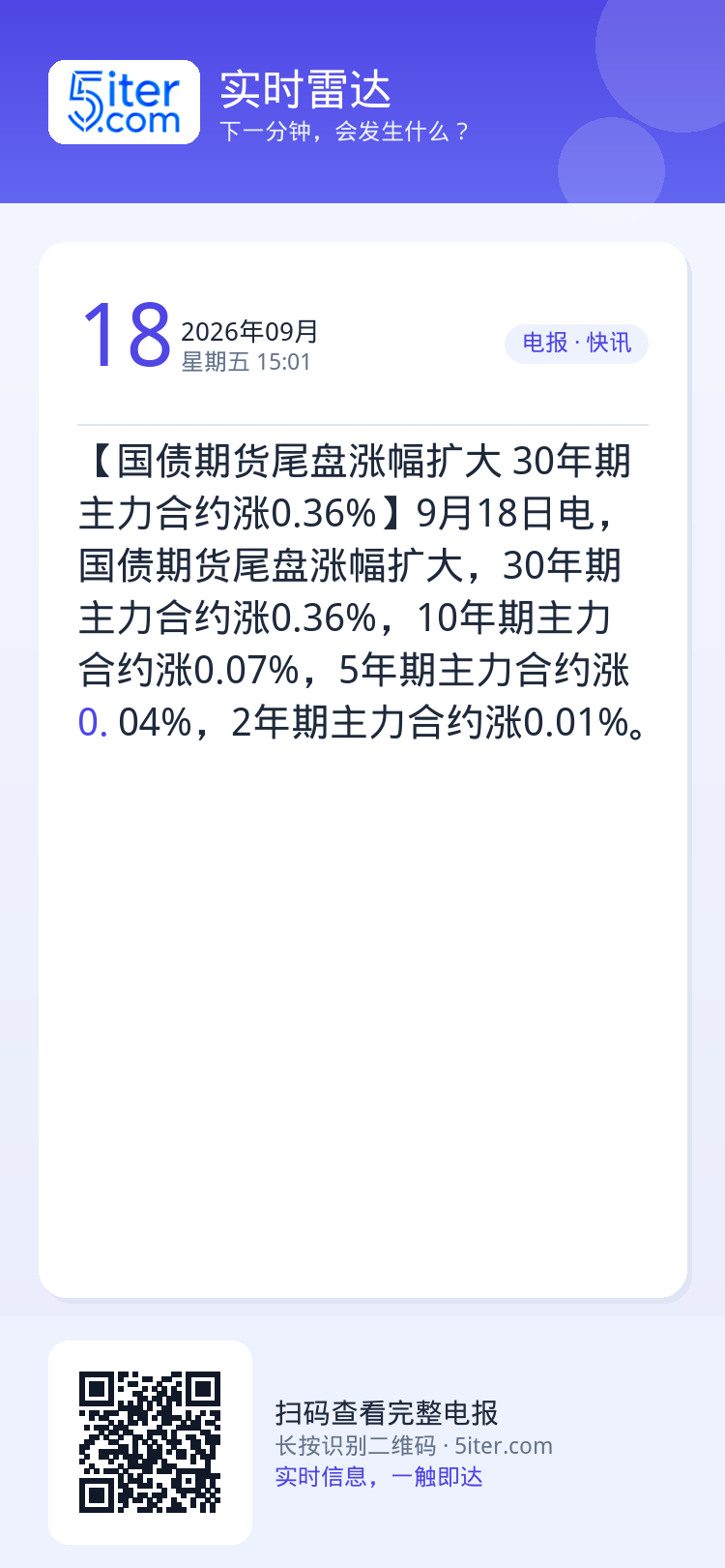 【国债期货尾盘涨幅扩大 30年期主力合约涨0.36%】9月18日电，国债期货尾盘涨幅扩大，30年期主力合约涨0.36%，