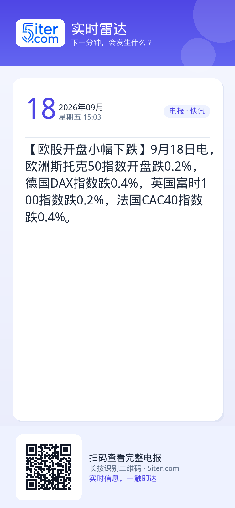 【欧股开盘小幅下跌】9月18日电，欧洲斯托克50指数开盘跌0.2%，德国DAX指数跌0.4%，英国富时100指数跌0.2