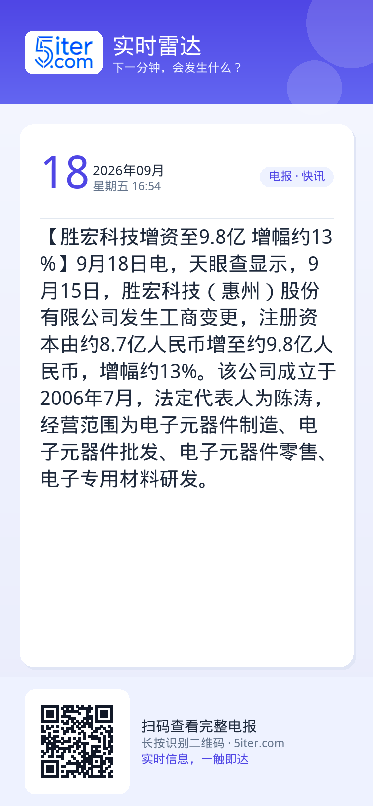 【胜宏科技增资至9.8亿 增幅约13%】9月18日电，天眼查显示，9月15日，胜宏科技（惠州）股份有限公司发生工商变更，
