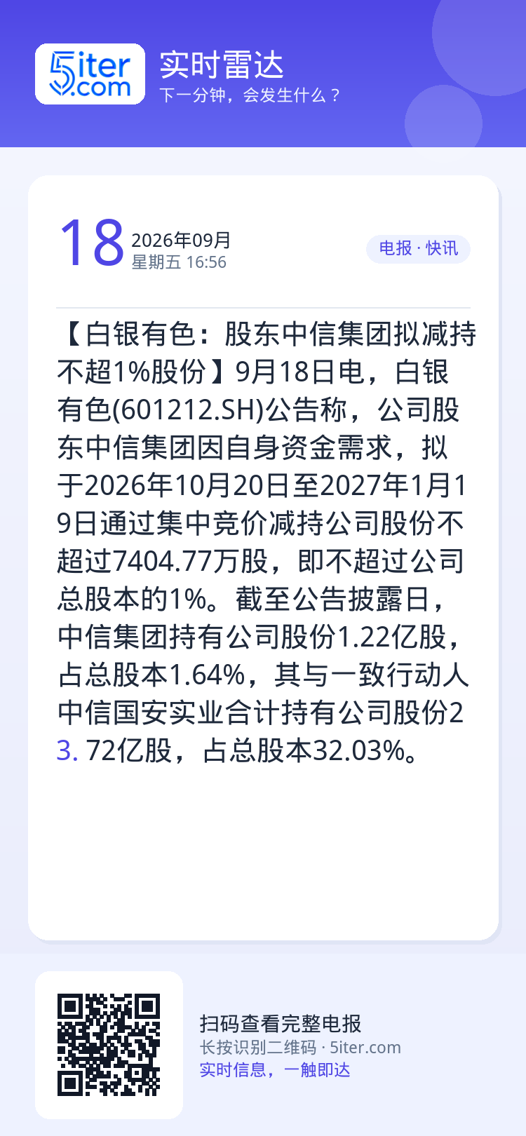 【白银有色：股东中信集团拟减持不超1%股份】9月18日电，白银有色(601212.SH)公告称，公司股东中信集团因自身资