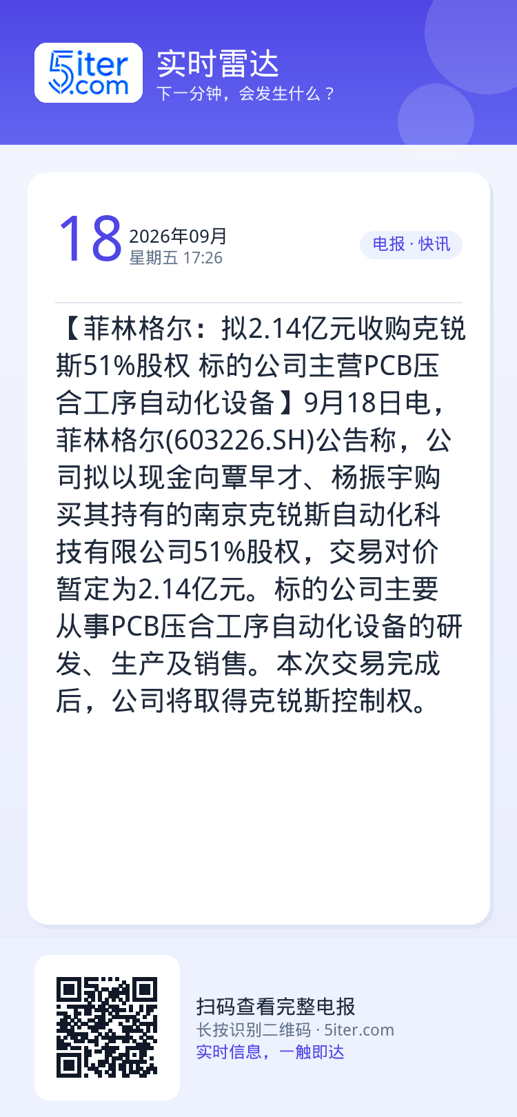 【菲林格尔：拟2.14亿元收购克锐斯51%股权 标的公司主营PCB压合工序自动化设备】9月18日电，菲林格尔(60322