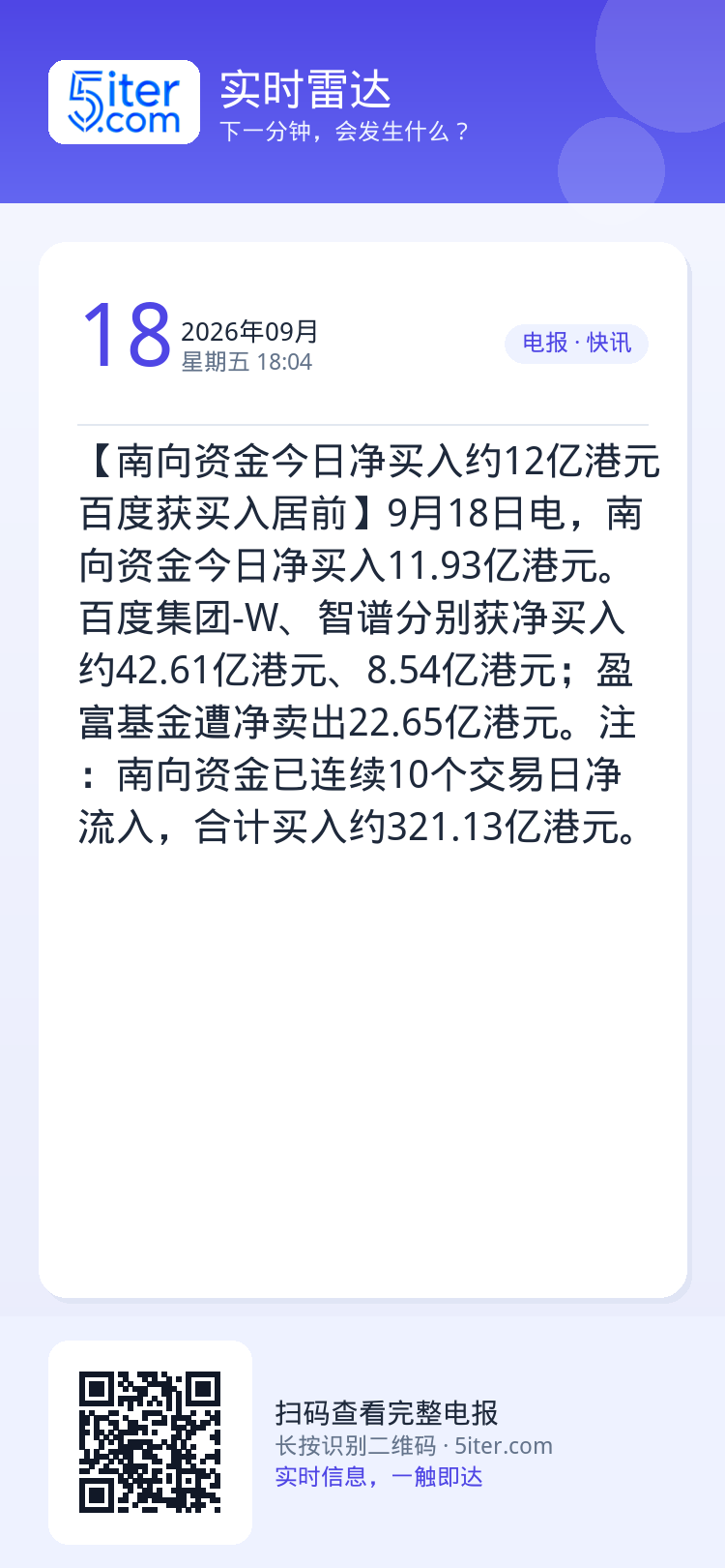 【南向资金今日净买入约12亿港元 百度获买入居前】9月18日电，南向资金今日净买入11.93亿港元。百度集团-W、智谱分