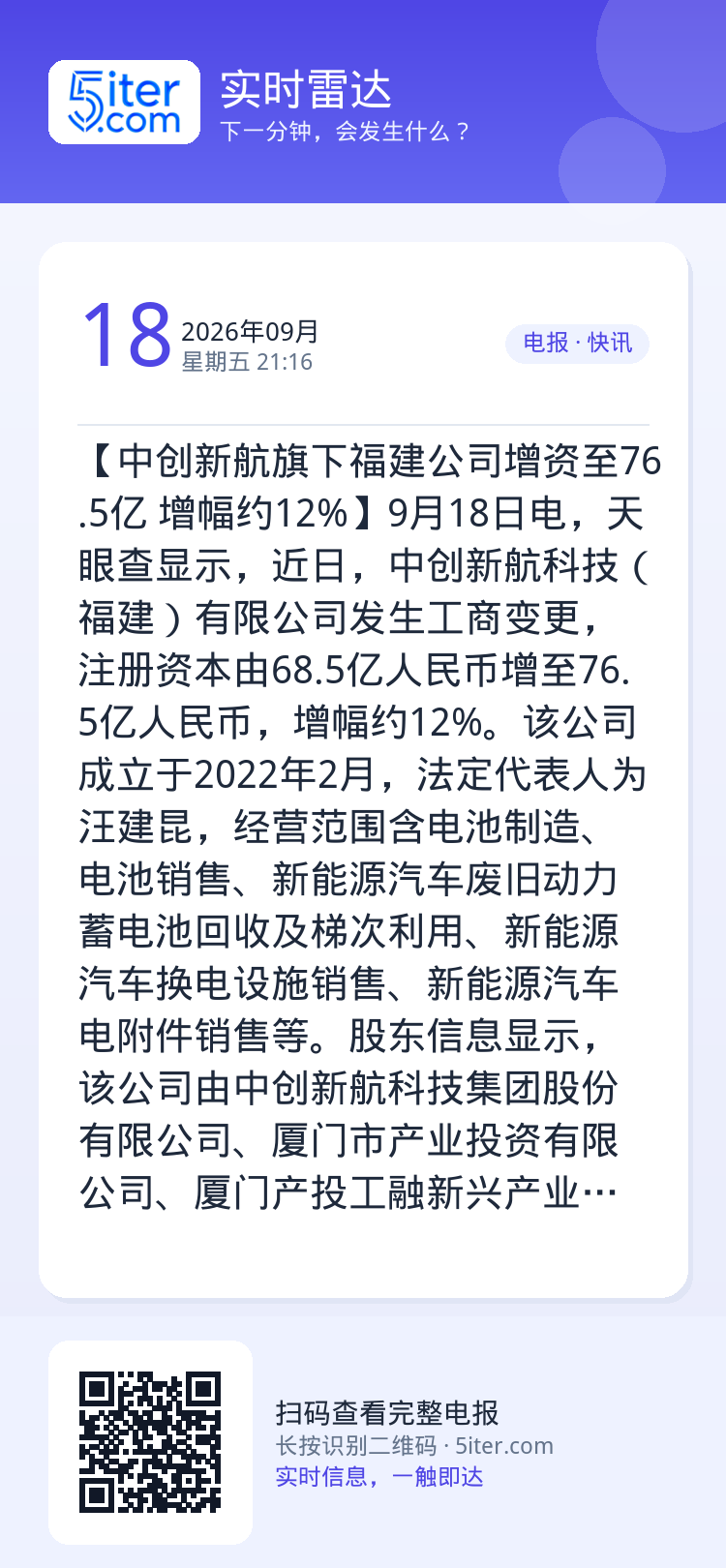 【中创新航旗下福建公司增资至76.5亿 增幅约12%】9月18日电，天眼查显示，近日，中创新航科技（福建）有限公司发生工
