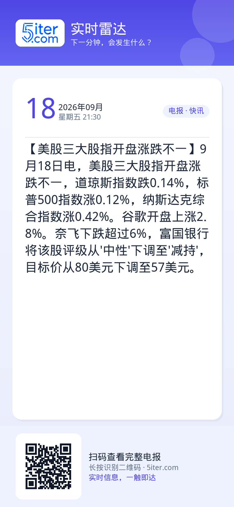 【美股三大股指开盘涨跌不一】9月18日电，美股三大股指开盘涨跌不一，道琼斯指数跌0.14%，标普500指数涨0.12%，