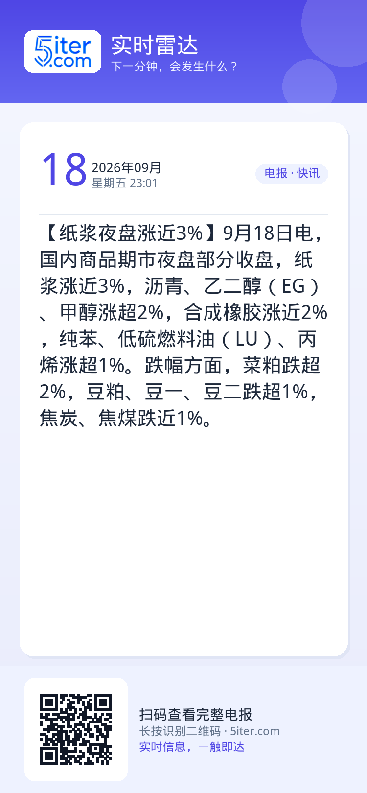 【纸浆夜盘涨近3%】9月18日电，国内商品期市夜盘部分收盘，纸浆涨近3%，沥青、乙二醇（EG）、甲醇涨超2%，合成橡胶涨