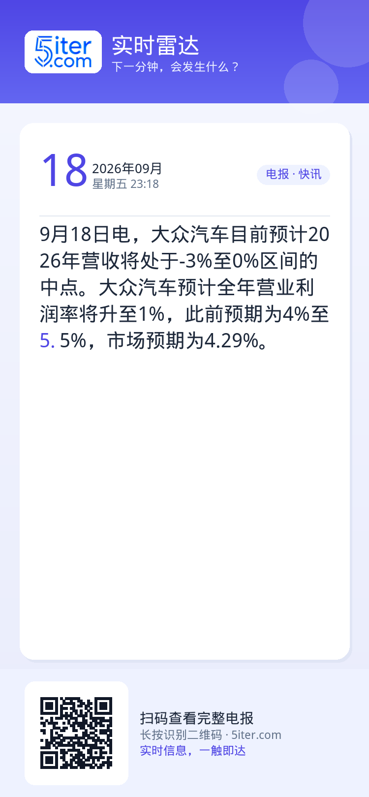 9月18日电，大众汽车目前预计2026年营收将处于-3%至0%区间的中点。大众汽车预计全年营业利润率将升至1%，此前预期