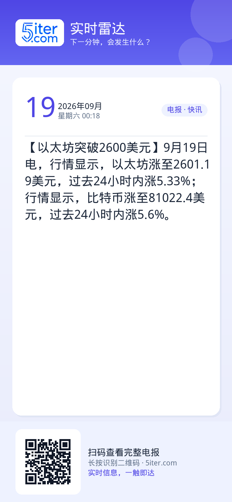 【以太坊突破2600美元】9月19日电，行情显示，以太坊涨至2601.19美元，过去24小时内涨5.33%；行情显示，比