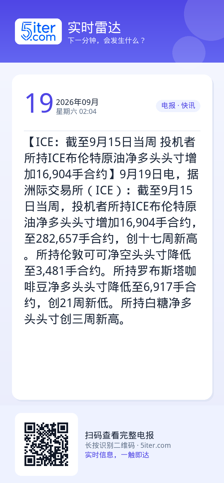 【ICE：截至9月15日当周 投机者所持ICE布伦特原油净多头头寸增加16,904手合约】9月19日电，据洲际交易所（I