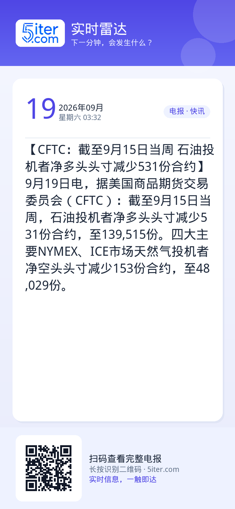 【CFTC：截至9月15日当周 石油投机者净多头头寸减少531份合约】9月19日电，据美国商品期货交易委员会（CFTC）