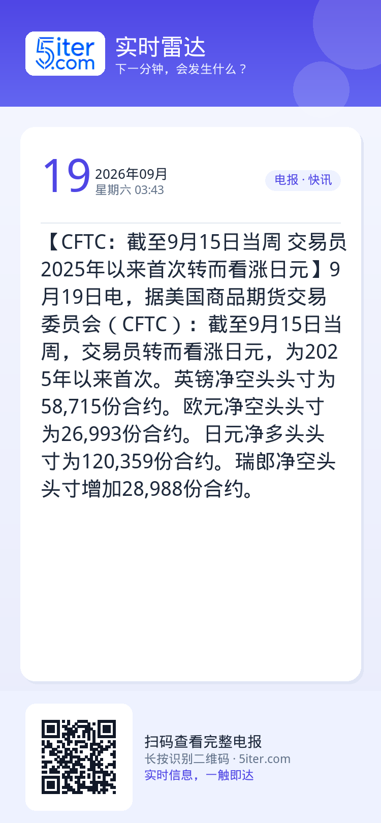 【CFTC：截至9月15日当周 交易员2025年以来首次转而看涨日元】9月19日电，据美国商品期货交易委员会（CFTC）