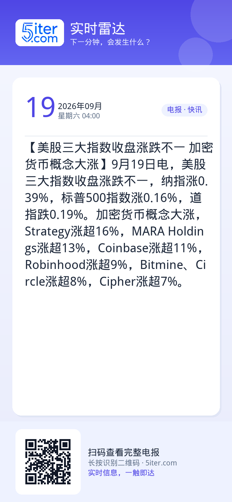 【美股三大指数收盘涨跌不一 加密货币概念大涨】9月19日电，美股三大指数收盘涨跌不一，纳指涨0.39%，标普500指数涨