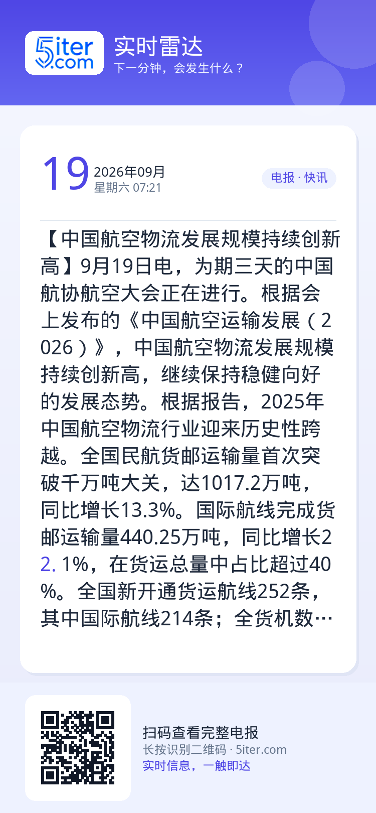 【中国航空物流发展规模持续创新高】9月19日电，为期三天的中国航协航空大会正在进行。根据会上发布的《中国航空运输发展（2