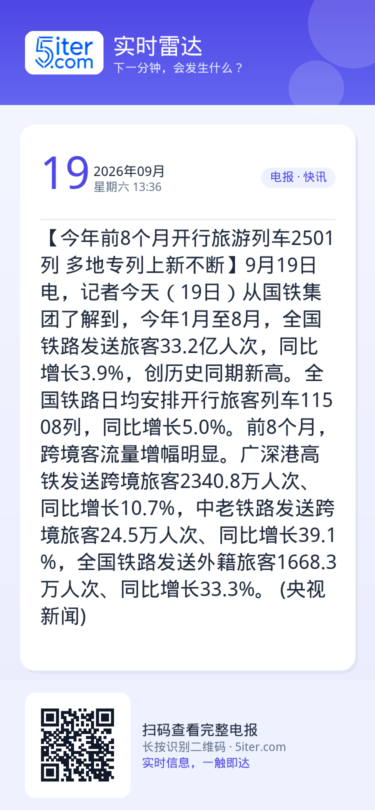 【今年前8个月开行旅游列车2501列 多地专列上新不断】9月19日电，记者今天（19日）从国铁集团了解到，今年1月至8月